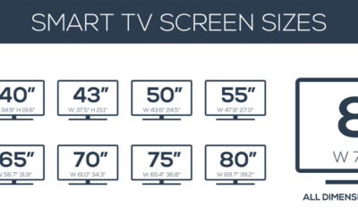 TV Ekran (Panel) Değişimi